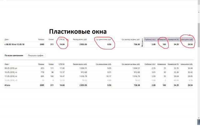 Пластиковые окна