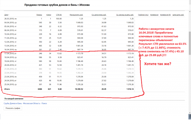 Строительство домов из бруса