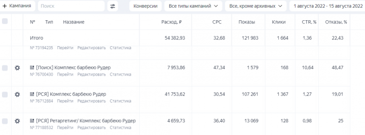Рекламная кампания для проекта комплекса барбекю "Рудер"