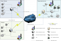 Объединение филиалов крупного транспортного холдинга