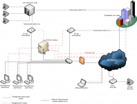 Внедрение VoIP телефонии на базе Asterisk