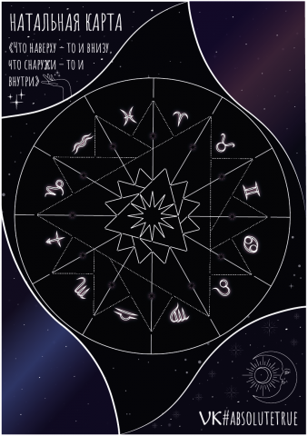 Постер Натальная карта