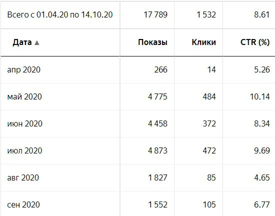 Кондиционеры