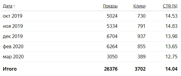 Автобусные туры по РФ