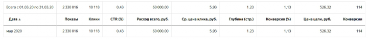 Оптовая продажа спортивной формы по РФ
