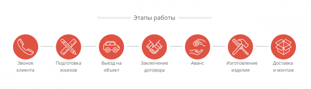 Дизайн иконок