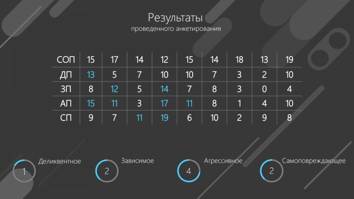 Презентация!