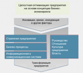 Настройка бизнеса