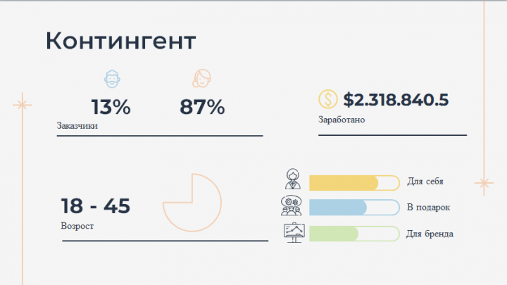 Призентация
