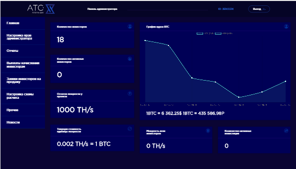 Биткоин платформа