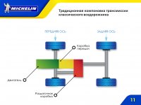 Мишлен