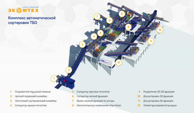 Презентация  для клиентов