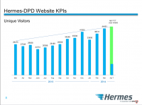 Hermes-DPD для иностарнных акционеров.