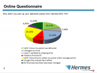 Hermes-DPD для иностарнных акционеров.