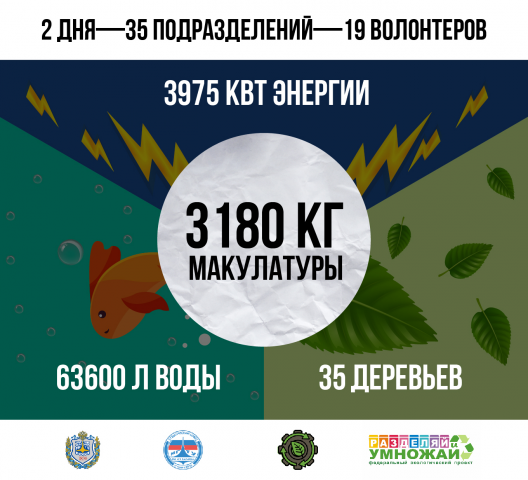 Работа 4071138