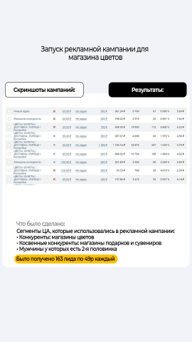 Запуск кампаний для магазина цветов 2