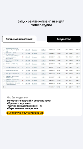 Запуск кампаний для фитнес-студии