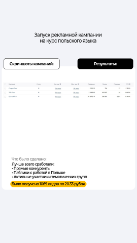 Запуск кампаний для курса польского языка