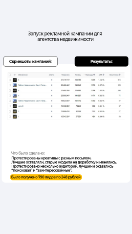 Запуск кампаний для агентства недвижимости