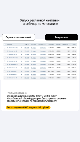 Запуск кампаний на вебинар по математике