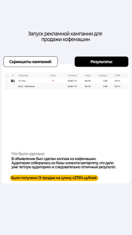 Запуск кампаний для продажи кофемашин