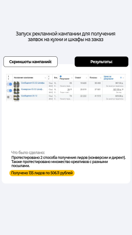 Запуск кампаний для кухонь и шкафов на заказ