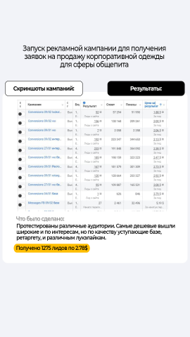 Запуск кампаний для продажи корпоративной униформы