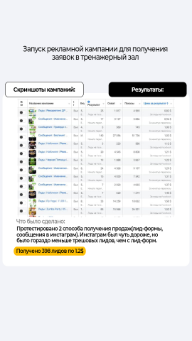 Запуск кампаний для тренажерного зала