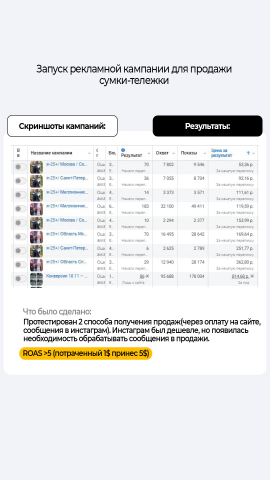 Запуск кампаний для продажи сумки-тележки