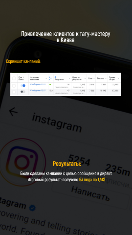 Запуск кампаний для тату-мастера