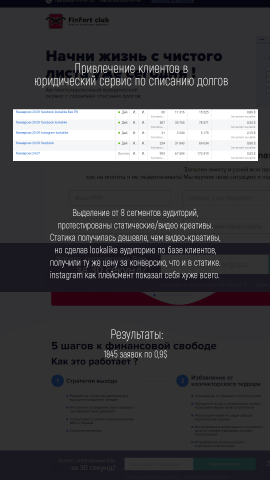 Запуск кампаний для БФЛ 2