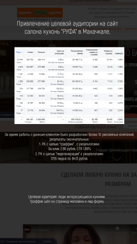 Запуск кампаний для кухонь РУФА