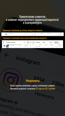 Запуск кампаний для подолога