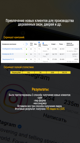 Запуск кампаний для производства деревянных окон, дверей и тд