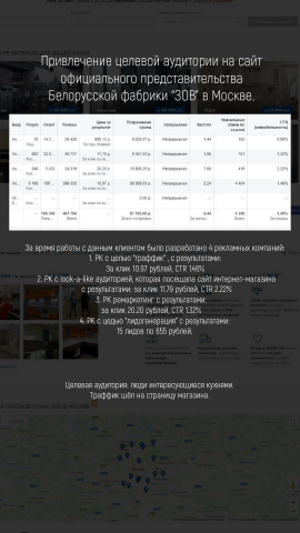 Запуск кампаний для кухонь ЗОВ