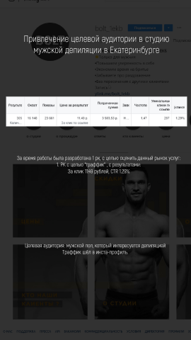 Запуск кампаний для салона мужской депиляции