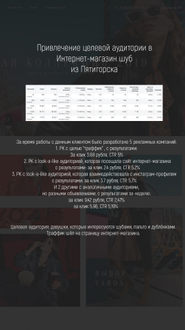 Запуск кампаний для магазина шуб