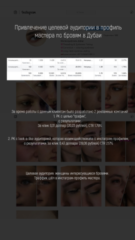 Запуск кампаний для мастера бровиста