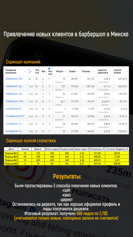 Запуск кампаний для барбершопа