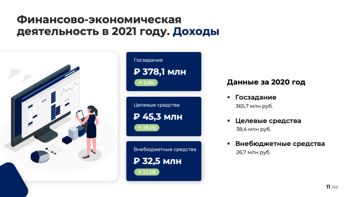 Публичный доклад (отчет) организации бюджетной сферы