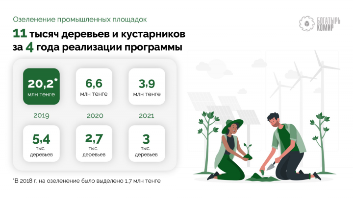 Отчет для компании
