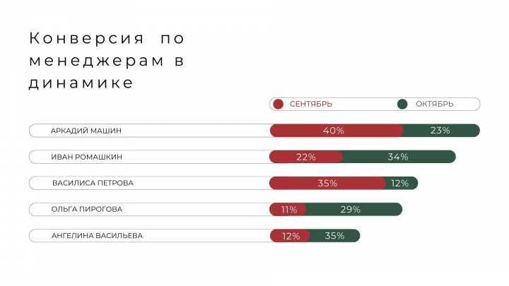 Бизнес презентация
