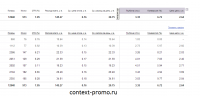 Кампания для интернет-магазина beats-audio-trade.ru