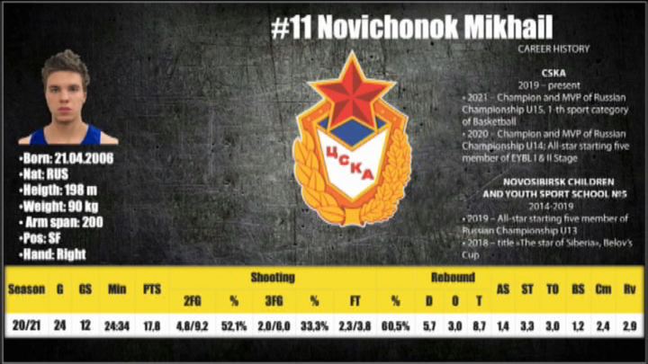 Ролик предложение юного спортсмена