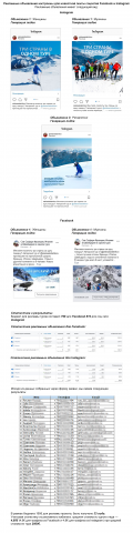 Таргетинг для авторских горнолыжных туров в Facebook и Instagram