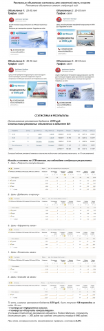 Таргетированная реклама для интернет-магазина кондиционеров ВК