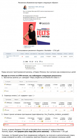 Таргетинг для онлайн-школы английского языка во ВКонтакте