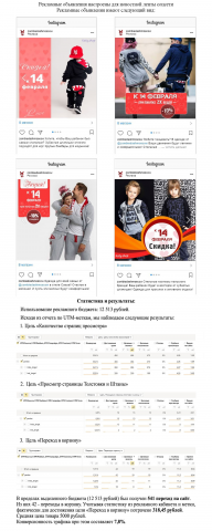 Таргетированная реклама для интернет-магазина одежды в Instagram