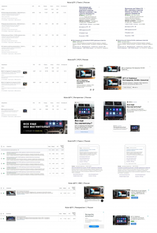 Интернет-магазин ШГУ (штатные автомагнитолы) - Директ + Adwords