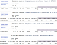 Спортивные сетки - CTR 13-16% / Конверсия 8-38%